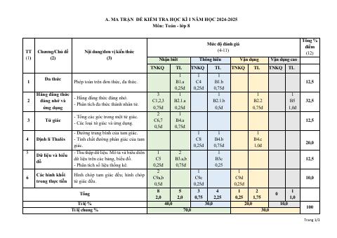 Đề thi Học kì 1 Toán 8 năm 2024-2025 trường THCS Mỹ Tiến (Nam Định)